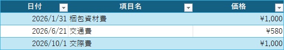 超シンプル!在庫管理Excel