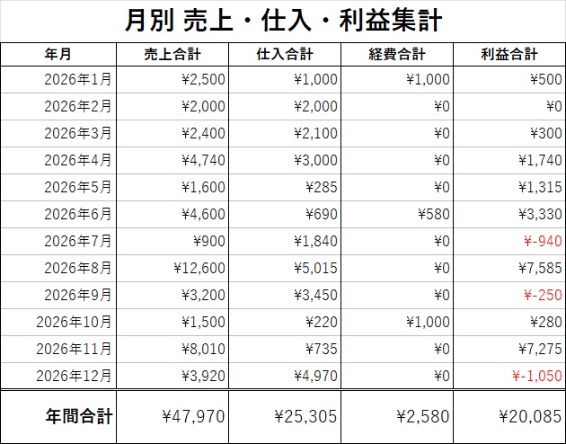 超シンプル!在庫管理Excel