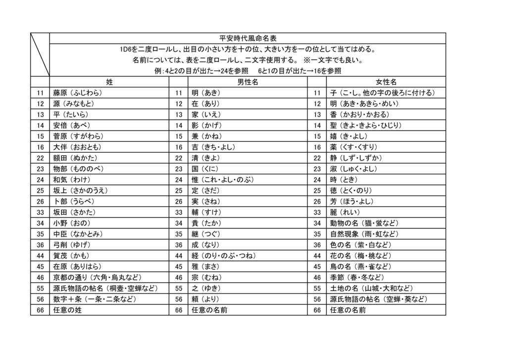 インセインシナリオ『四条院に蜘蛛の怪を見たる語』