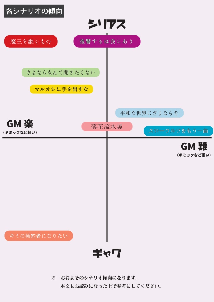 忍術バトルRPGシノビガミ同人シナリオ集『忍寄情曲者(しのびよるなさけはくせもの)』