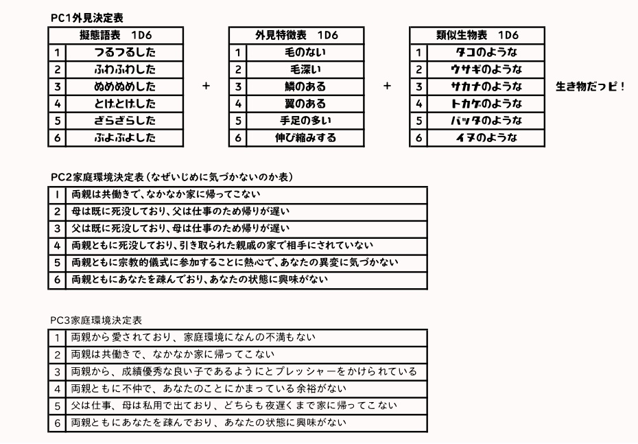 インセインシナリオ『罪とか罰とかハッピーとか』