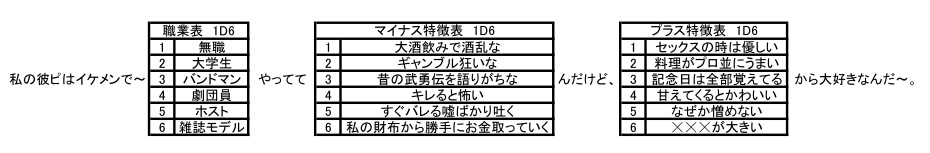 インセインシナリオ『わたしたち浮気同盟』