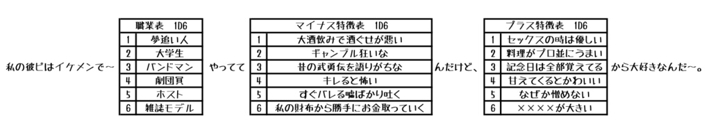 インセインシナリオ『わたしたち浮気同盟』