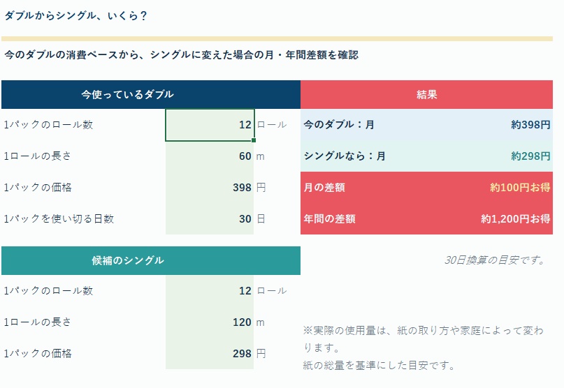 ダブルからシングル、いくら?|トイレットペーパーの月額・年額差を比較【Excel】