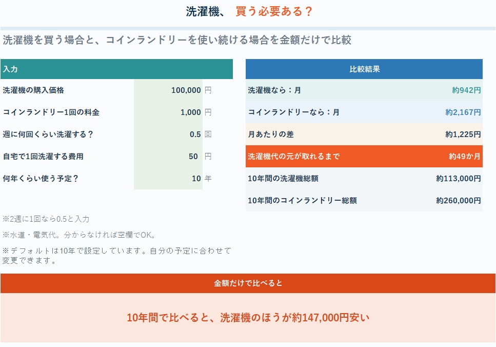 洗濯機、買う必要ある?|洗濯機 vs コインランドリーの費用比較シート【Excel】
