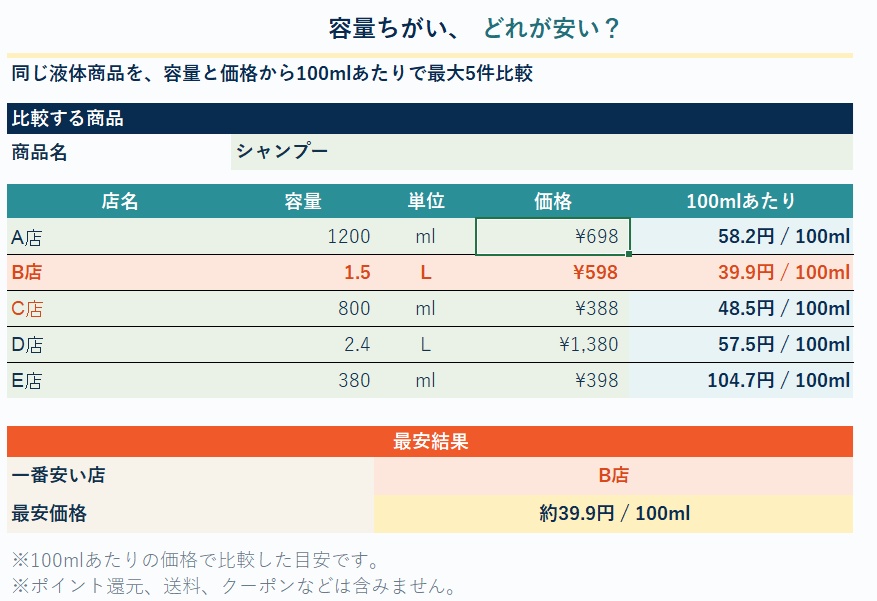 容量ちがい、どれが安い?|最大5商品を100ml単価で比較【Excel】