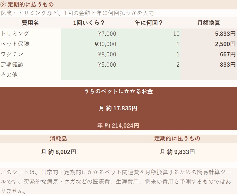 うちの子に、月いくら?|フード・保険・トリミングなどを月額換算【Excel】