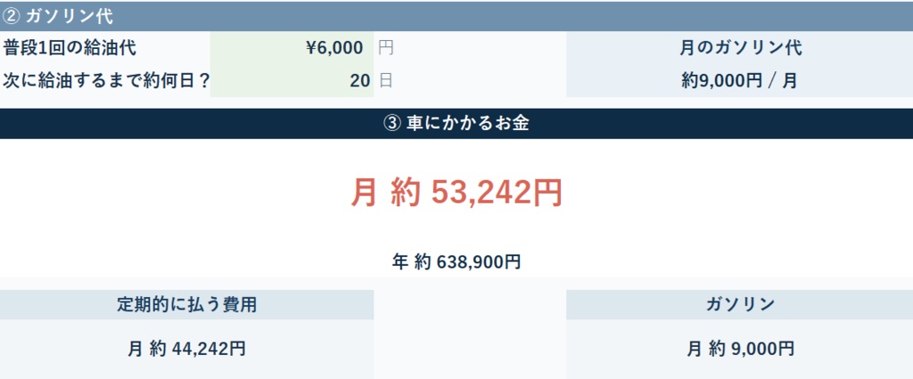 車、月いくら?|ローン・保険・税金・車検・ガソリンを月額換算【Excel】