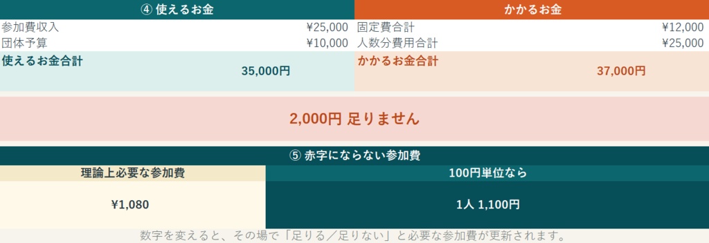 参加費、いくらにする?|人数・予算から赤字にならない金額を計算【Excel】