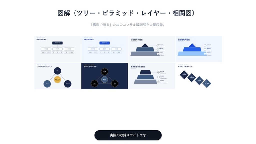 【全1,900枚】資料デザイン、もう一生分。PowerPointテンプレート19カテゴリ×各100枚(全デザイン10配色)