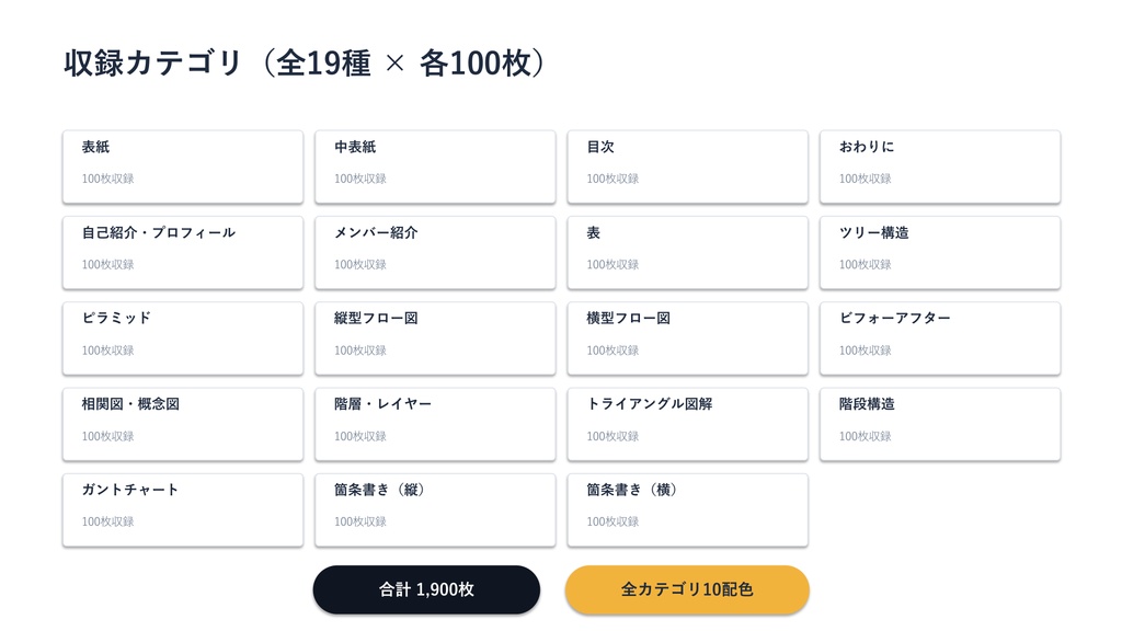 【全1,900枚】資料デザイン、もう一生分。PowerPointテンプレート19カテゴリ×各100枚(全デザイン10配色)