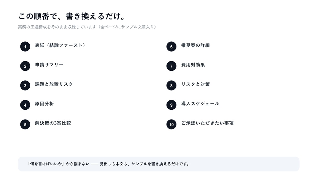社内稟議・決裁プレゼンテンプレート|決裁が下りる10枚の型×3配色【3案比較・費用対効果入り】