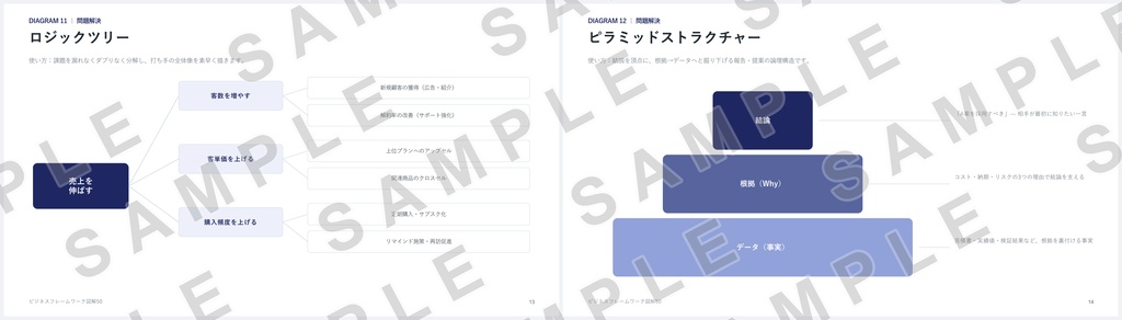 【PowerPoint】ビジネスフレームワーク図解50|SWOT・3C・PDCA…定番50種×2配色=全100スライド