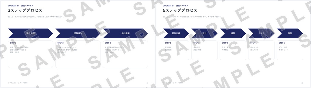 【PowerPoint】ビジネスフレームワーク図解50|SWOT・3C・PDCA…定番50種×2配色=全100スライド
