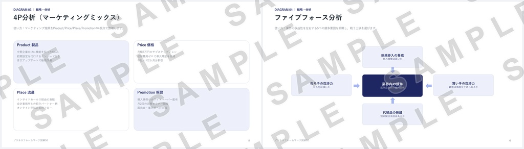 【PowerPoint】ビジネスフレームワーク図解50|SWOT・3C・PDCA…定番50種×2配色=全100スライド