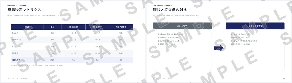 【PowerPoint】ビジネスフレームワーク図解50|SWOT・3C・PDCA…定番50種×2配色=全100スライド