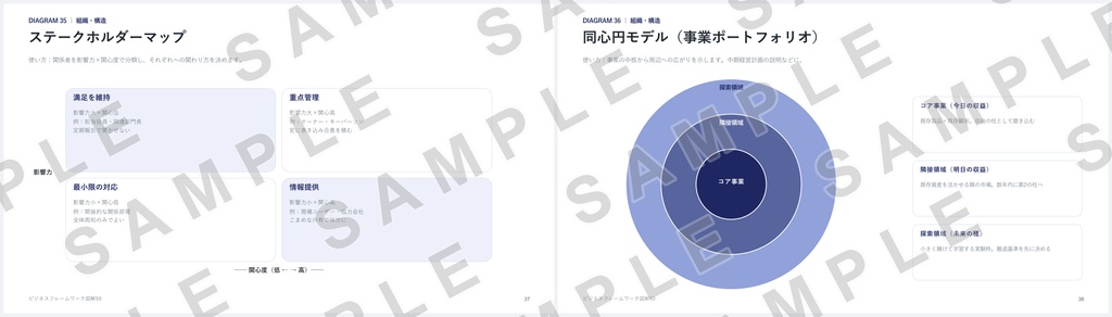 【PowerPoint】ビジネスフレームワーク図解50|SWOT・3C・PDCA…定番50種×2配色=全100スライド