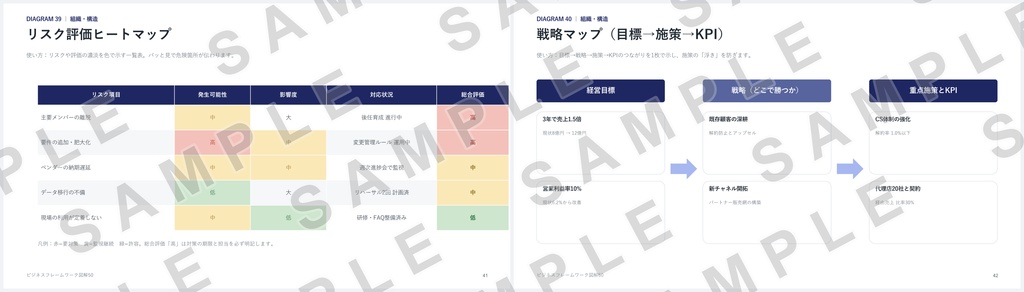 【PowerPoint】ビジネスフレームワーク図解50|SWOT・3C・PDCA…定番50種×2配色=全100スライド