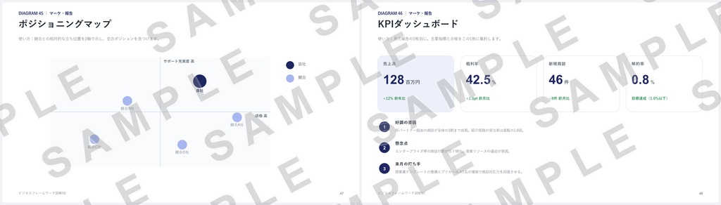 【PowerPoint】ビジネスフレームワーク図解50|SWOT・3C・PDCA…定番50種×2配色=全100スライド