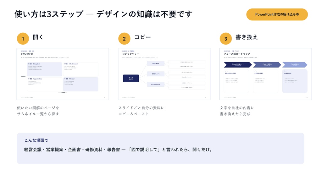 【PowerPoint】ビジネスフレームワーク図解50|SWOT・3C・PDCA…定番50種×2配色=全100スライド