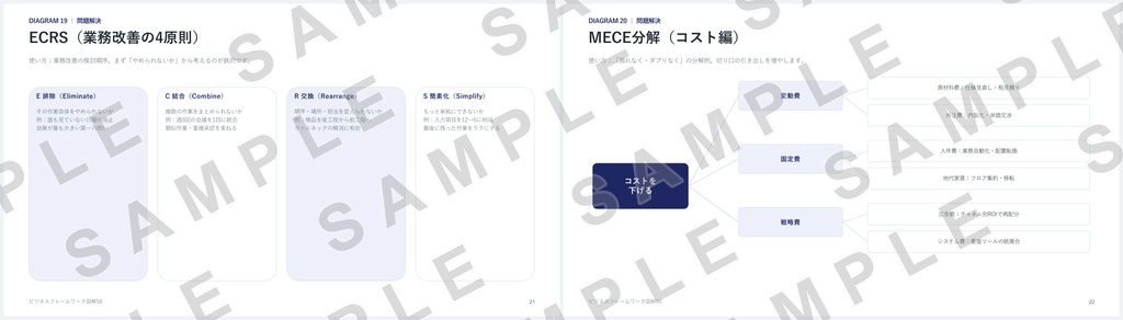 【PowerPoint】ビジネスフレームワーク図解50|SWOT・3C・PDCA…定番50種×2配色=全100スライド