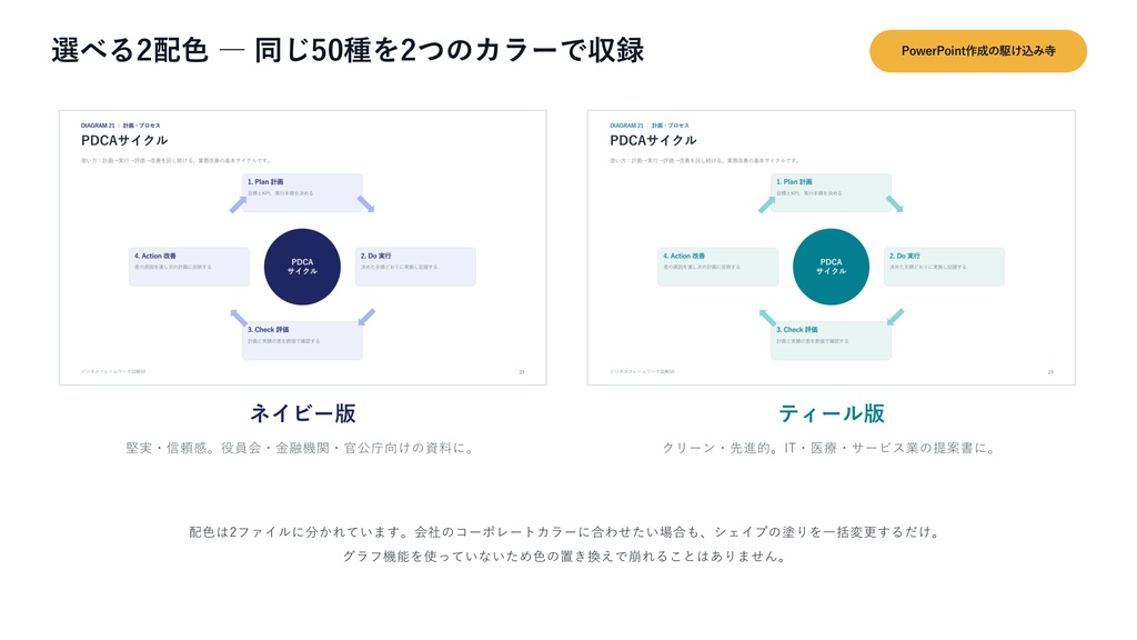 【PowerPoint】ビジネスフレームワーク図解50|SWOT・3C・PDCA…定番50種×2配色=全100スライド