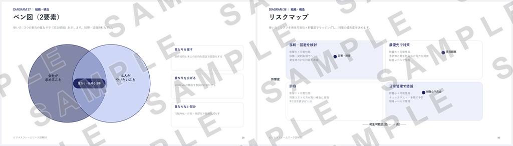 【PowerPoint】ビジネスフレームワーク図解50|SWOT・3C・PDCA…定番50種×2配色=全100スライド
