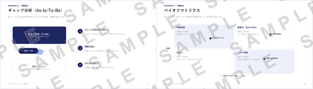 【PowerPoint】ビジネスフレームワーク図解50|SWOT・3C・PDCA…定番50種×2配色=全100スライド