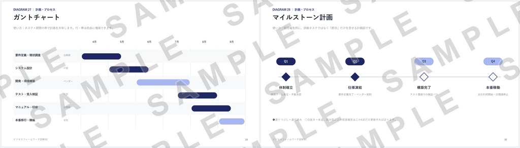 【PowerPoint】ビジネスフレームワーク図解50|SWOT・3C・PDCA…定番50種×2配色=全100スライド
