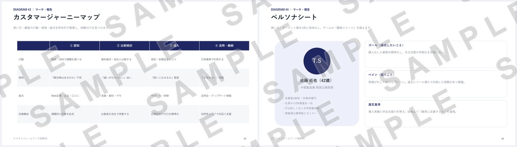 【PowerPoint】ビジネスフレームワーク図解50|SWOT・3C・PDCA…定番50種×2配色=全100スライド