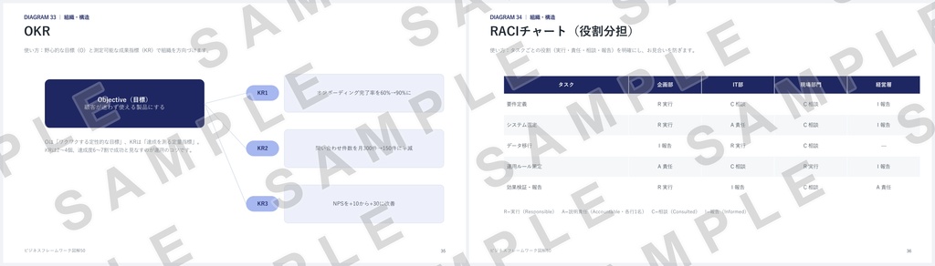 【PowerPoint】ビジネスフレームワーク図解50|SWOT・3C・PDCA…定番50種×2配色=全100スライド