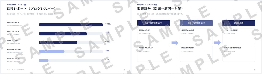 【PowerPoint】ビジネスフレームワーク図解50|SWOT・3C・PDCA…定番50種×2配色=全100スライド