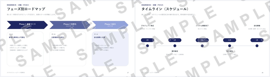 【PowerPoint】ビジネスフレームワーク図解50|SWOT・3C・PDCA…定番50種×2配色=全100スライド