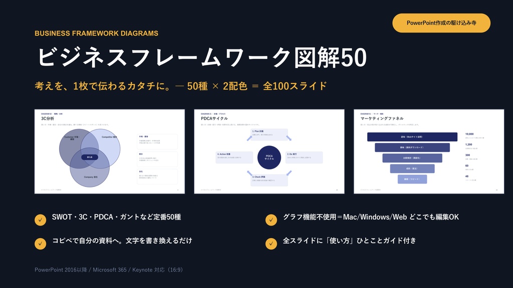 【PowerPoint】ビジネスフレームワーク図解50|SWOT・3C・PDCA…定番50種×2配色=全100スライド