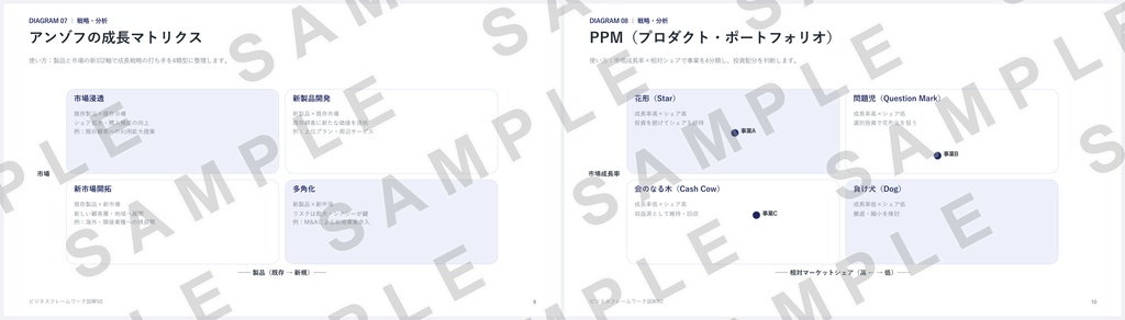 【PowerPoint】ビジネスフレームワーク図解50|SWOT・3C・PDCA…定番50種×2配色=全100スライド