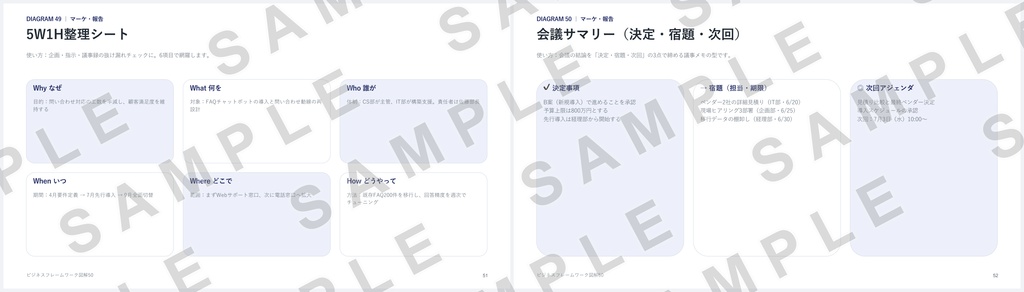 【PowerPoint】ビジネスフレームワーク図解50|SWOT・3C・PDCA…定番50種×2配色=全100スライド