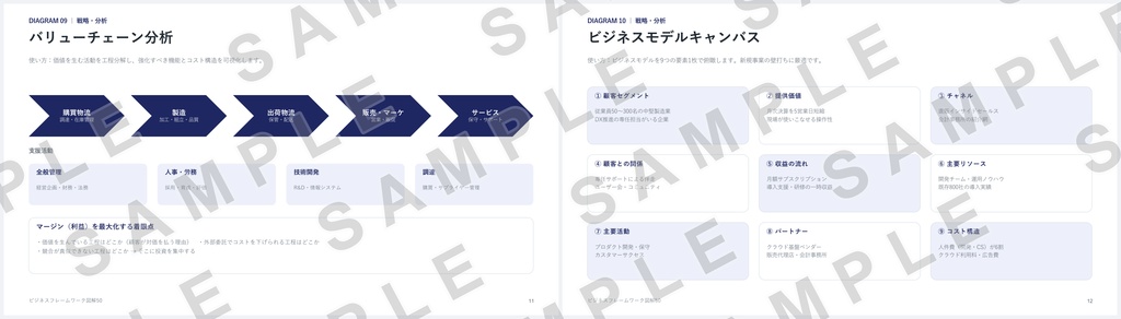 【PowerPoint】ビジネスフレームワーク図解50|SWOT・3C・PDCA…定番50種×2配色=全100スライド