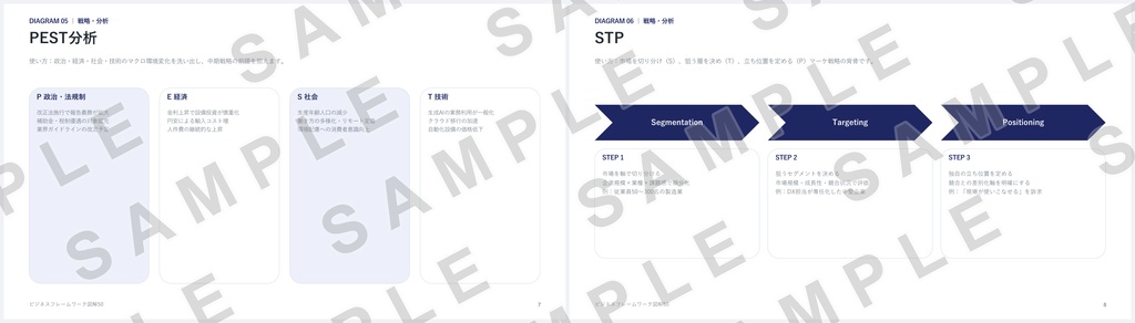 【PowerPoint】ビジネスフレームワーク図解50|SWOT・3C・PDCA…定番50種×2配色=全100スライド