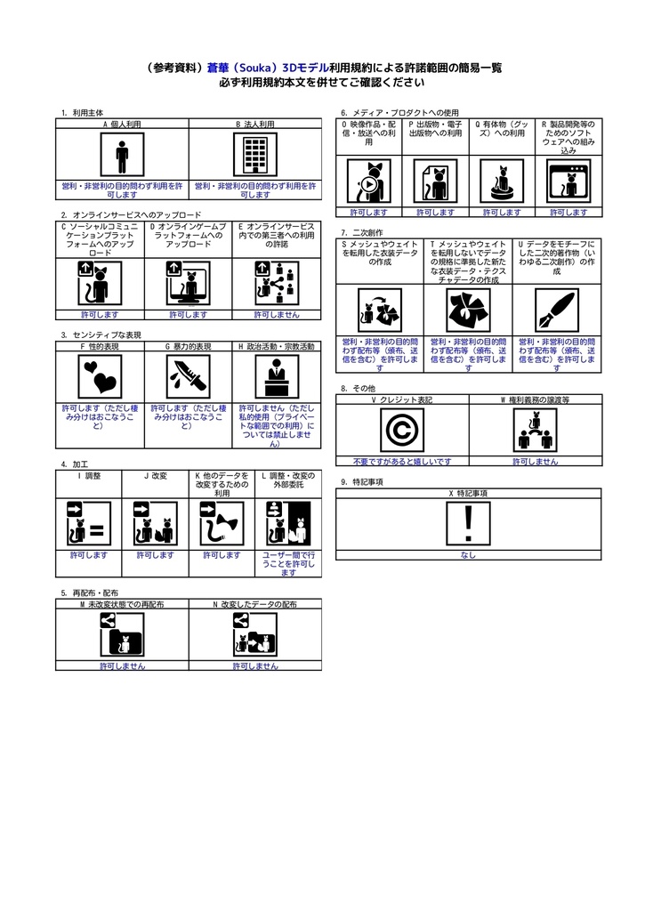 オリジナル3Dモデル「蒼華(Souka)」