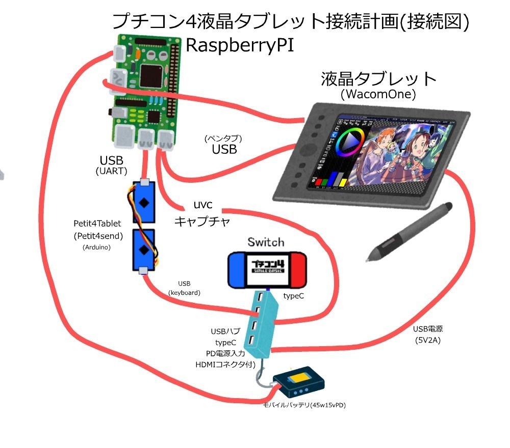 プチコン4、ペンタブレット接続キット