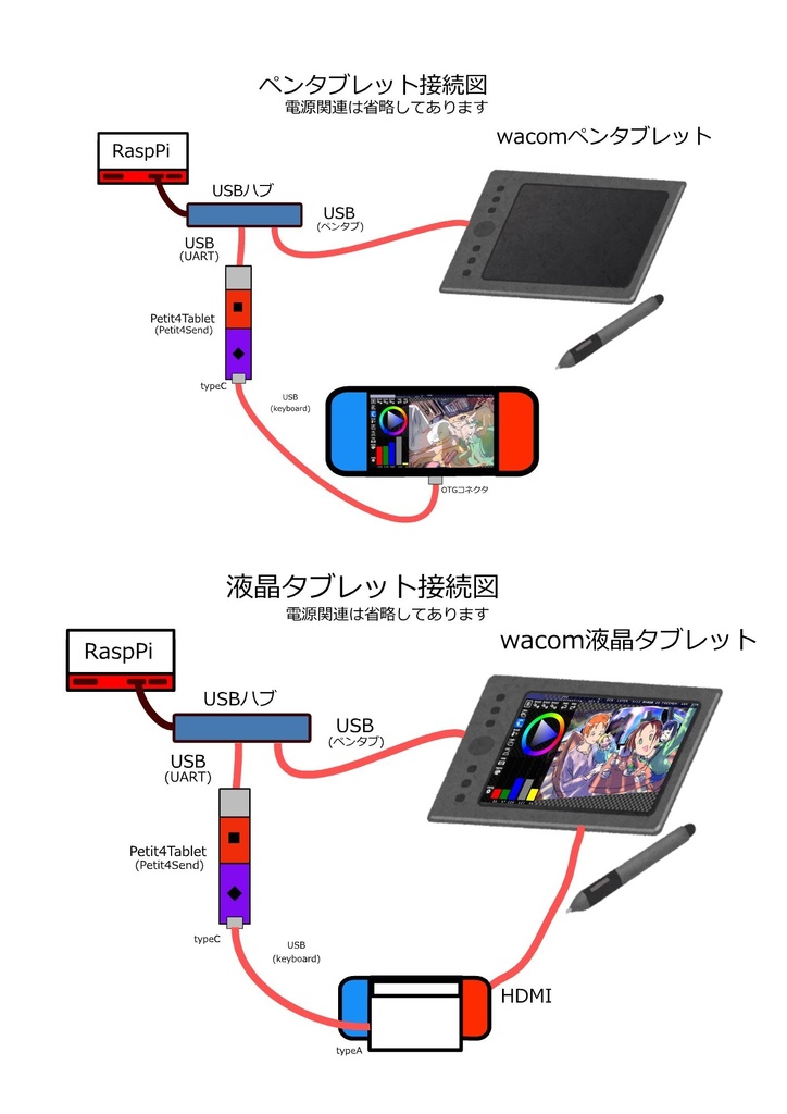 プチコン4ペンタブ接続フルキット