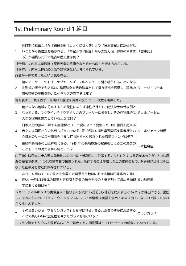 ありふれたスピードを超えて杯 使用問題集