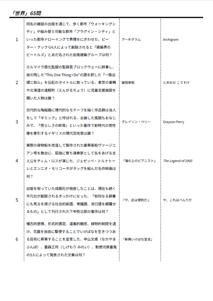 難問クイズ問題集 具体雨林のスナメリは