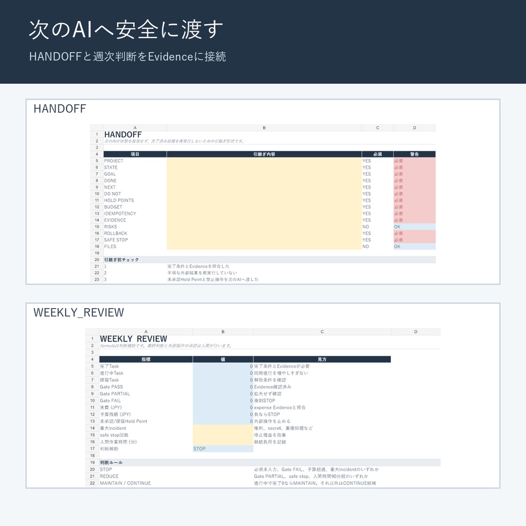 AI個人開発コントロールキット【Full版】|完了条件・予算・承認点を管理するExcel