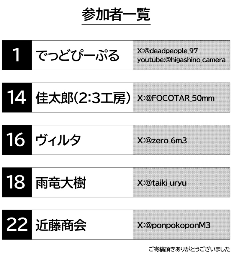 100年経ってもまだライカ
