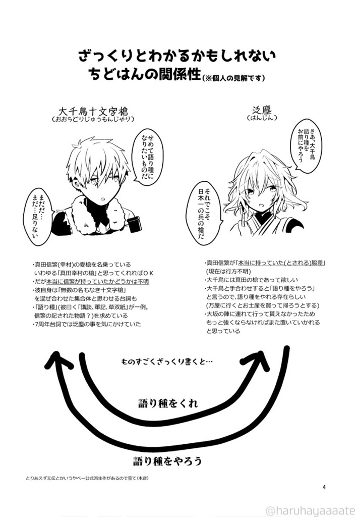 はつひととせ ちどはんWEB漫画再録集