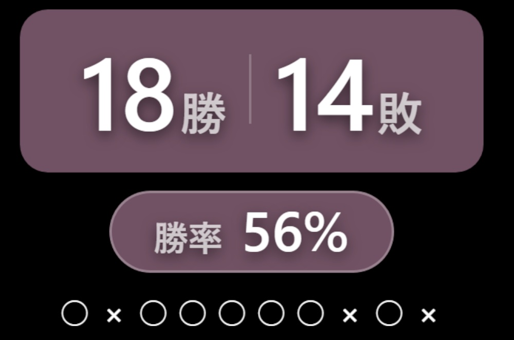 Overwatch自動勝敗カウンター OBS対応 (VALORANT、R6SX、BO7、APEX....対応!)