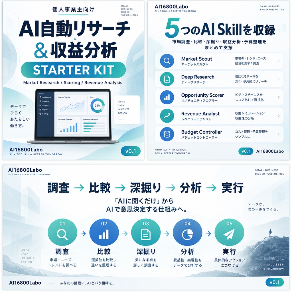 個人事業主向け AI自動リサーチ＆収益分析スターターキット v0.1