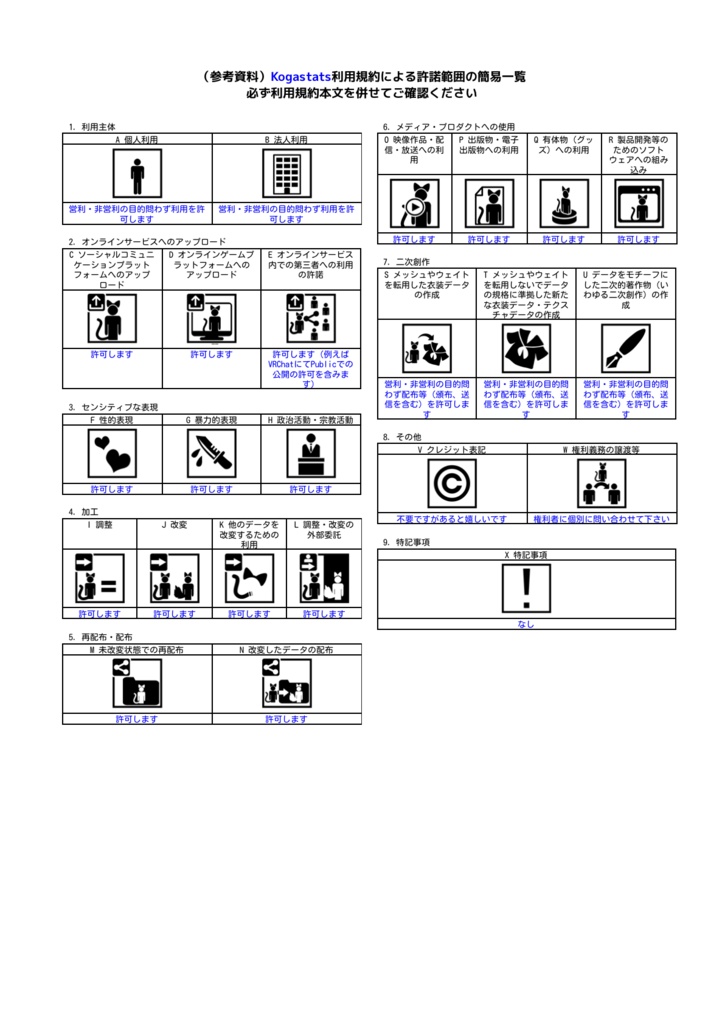 【無料】【VRChat/VCC】ミニマルな時計+プラットフォーム別人数カウンター+FPSカウンター Kogastats
