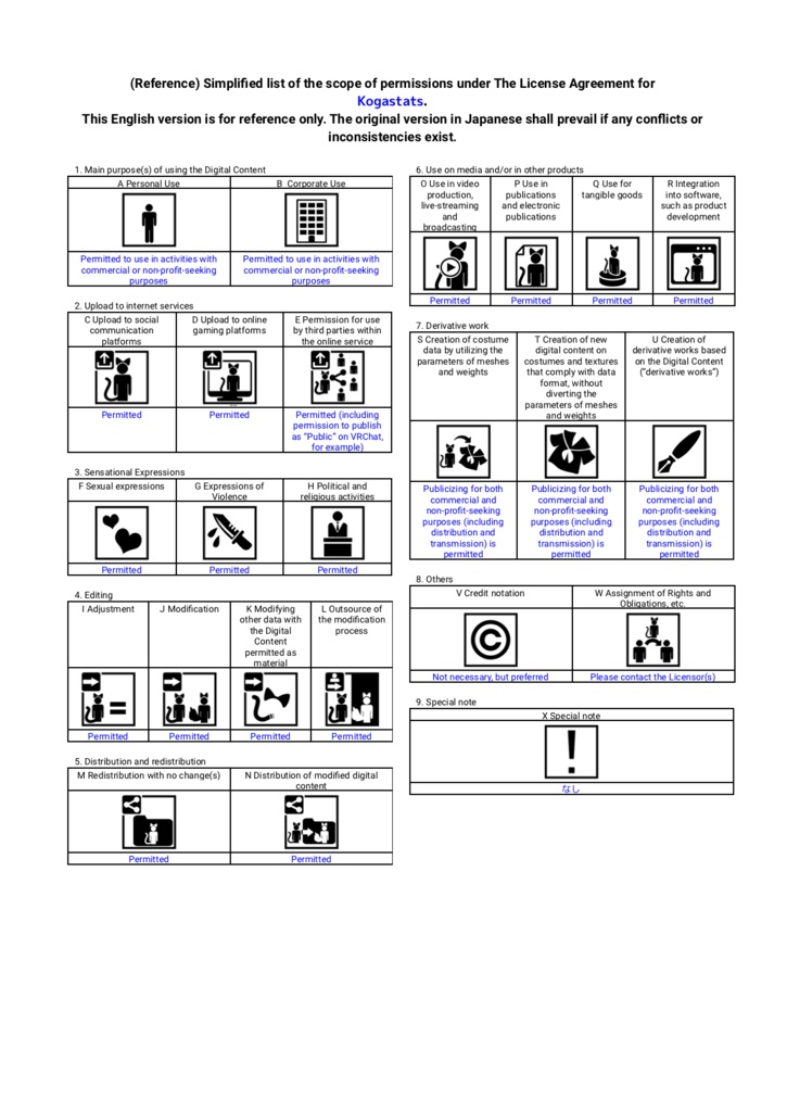 【無料】【VRChat/VCC】ミニマルな時計+プラットフォーム別人数カウンター+FPSカウンター Kogastats